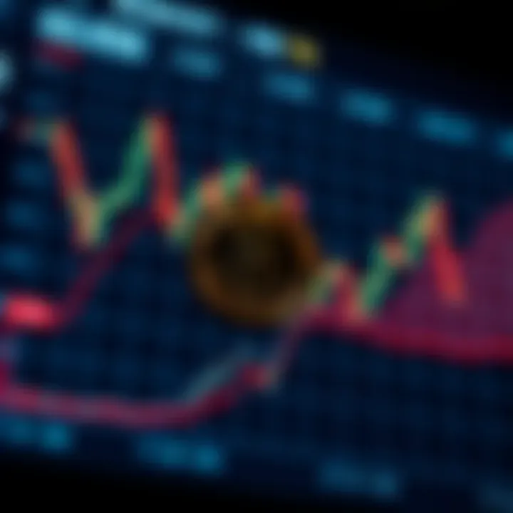 Market analysis chart showcasing Alwive Coin's position