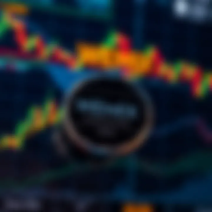 Technical analysis graph of WEMIX