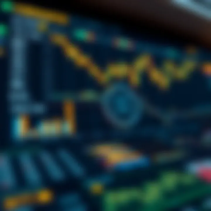 Customization options for Binance charts