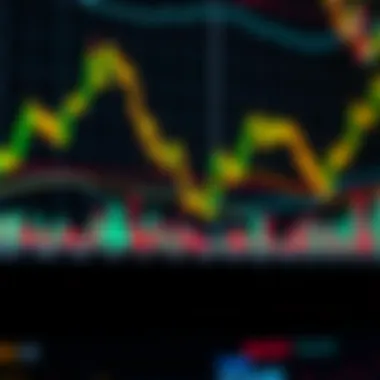 Various chart types available on Binance platform