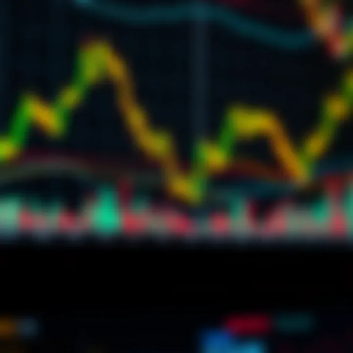 Various chart types available on Binance platform