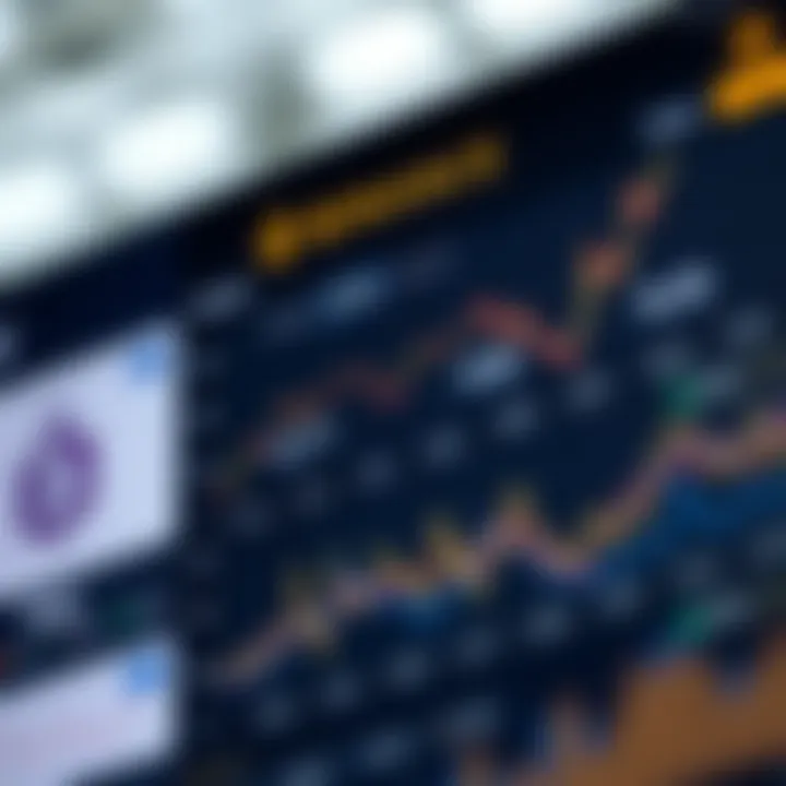 Chart comparing Binance fees with other trading platforms