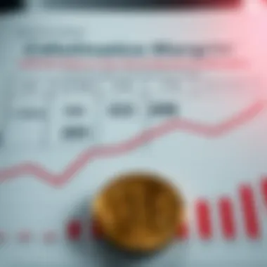 Calculating Maintenance Margin Chart showing calculation methods for maintenance margin