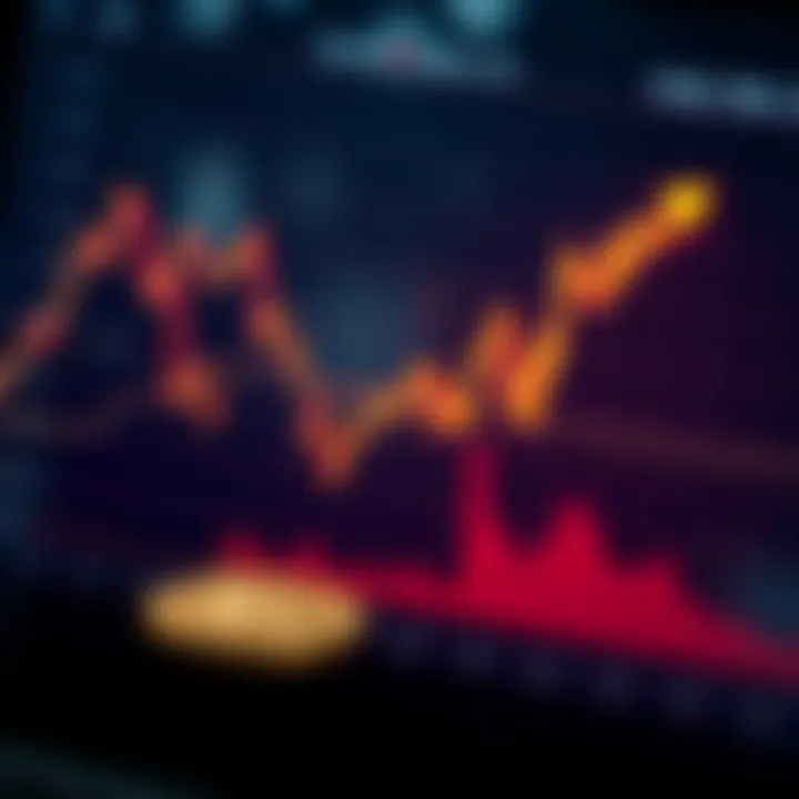 Graph showing Coq Inu market trend analysis