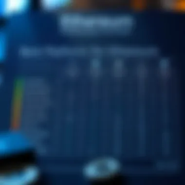 A comparison chart of different platforms for purchasing Ethereum