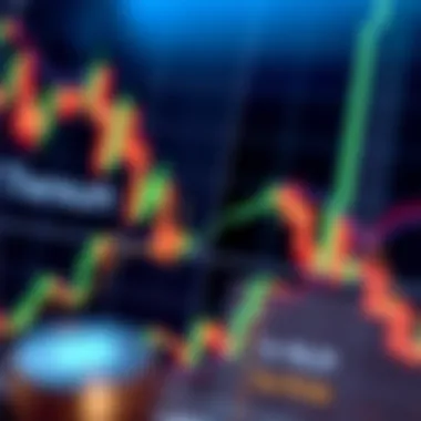 Chart showing technical analysis of Ethereum