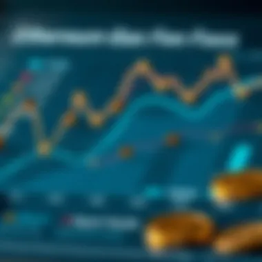 Chart depicting factors influencing gas fees on the Ethereum network