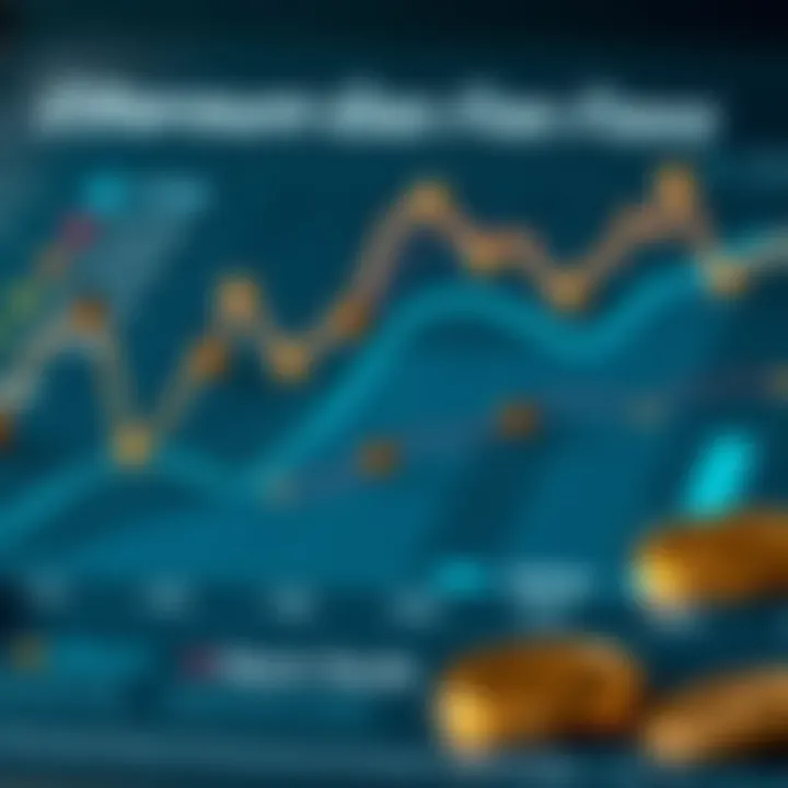 Chart depicting factors influencing gas fees on the Ethereum network