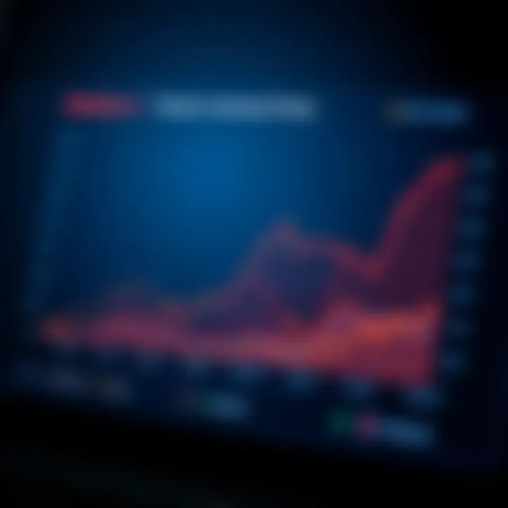 Graph depicting hashrate trends over time