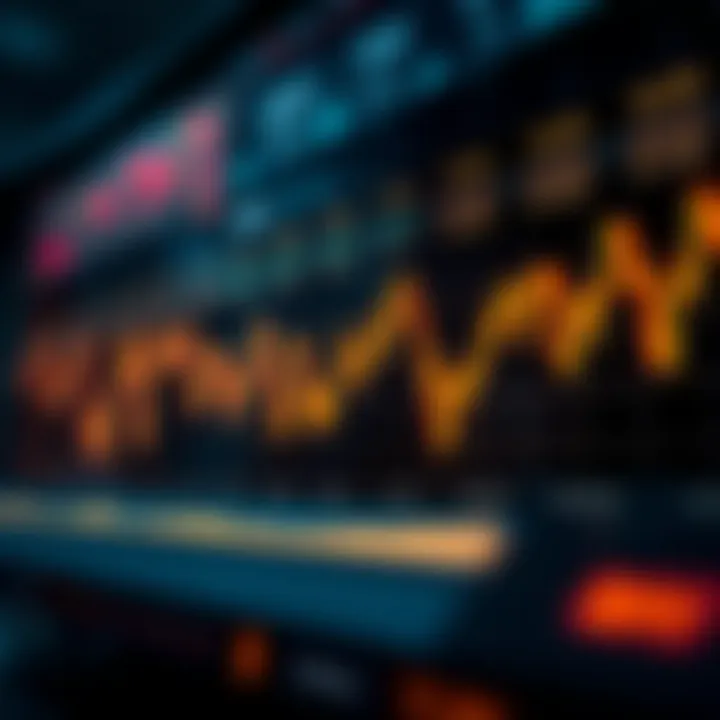 Indicators Showcasing Divergence Patterns