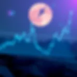 Graph depicting LUNA price trends over time