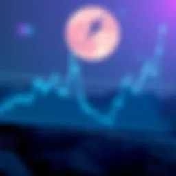 Graph depicting LUNA price trends over time