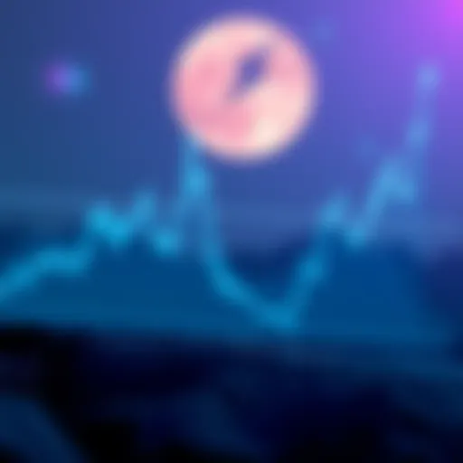 Graph depicting LUNA price trends over time