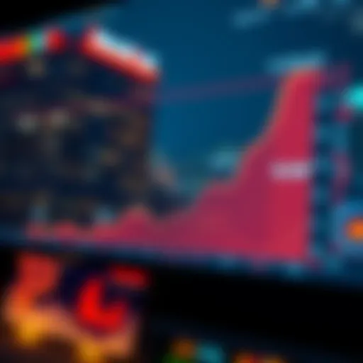 Graph showing market capitalization trends in South Korea