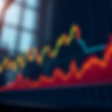 Graph showing market signals related to sandwich patterns