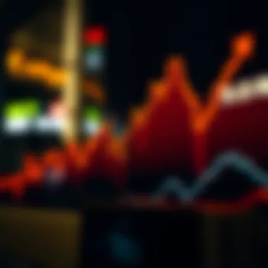 Graph showcasing market volatility