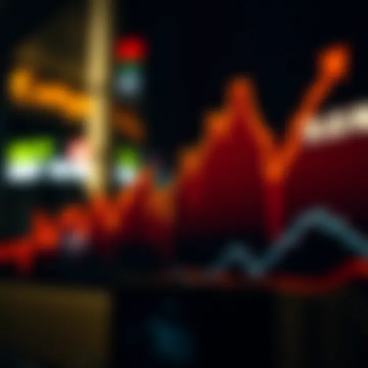 Graph showcasing market volatility