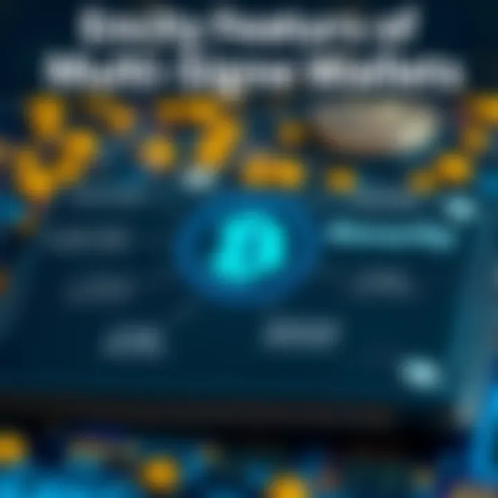 Infographic showing the security features of multi-signature wallets