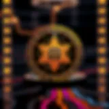 Overview of MYRO Coin's digital ecosystem