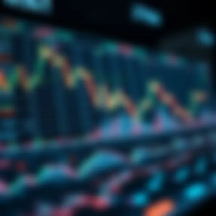 Technical analysis overview for Noosifer investment strategies