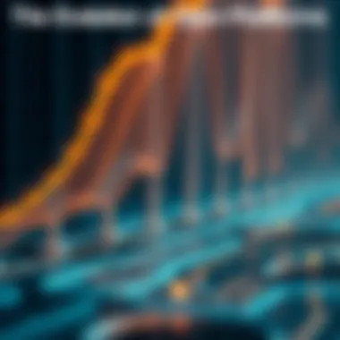 An infographic illustrating the historical evolution of open platforms.