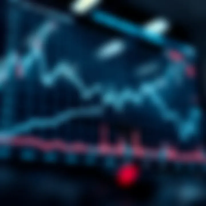 Graph depicting future market trends for Paicoin