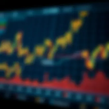 Chart displaying recent financial market trends