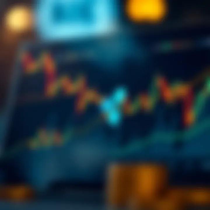 Chart analyzing Ripple's market trends