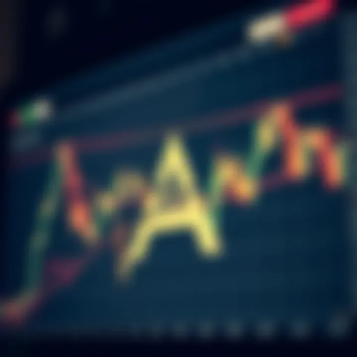 Technical analysis chart of AVAX showcasing key indicators